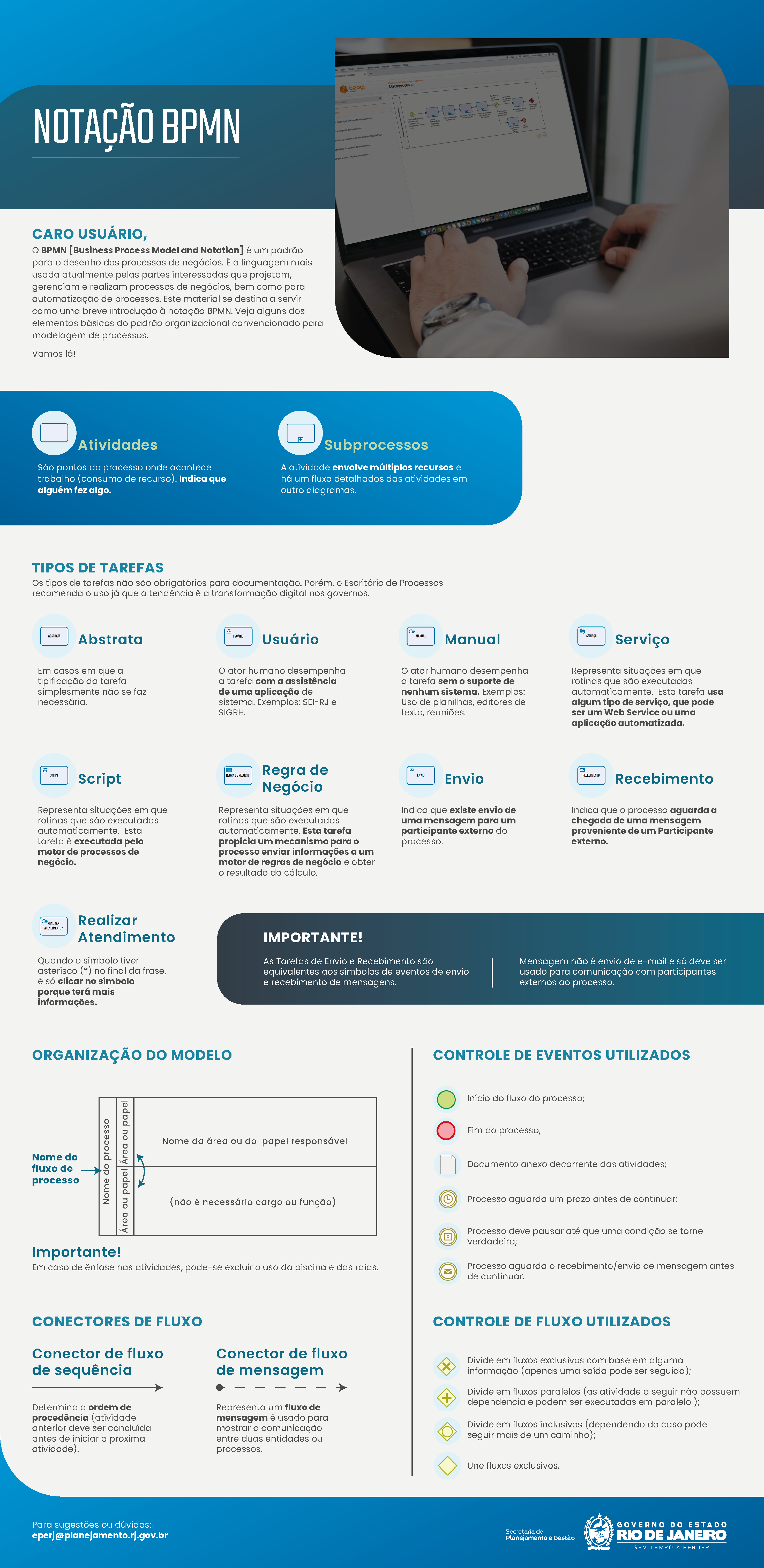 Notação BPMN para modelar processos: o que é e como fazer